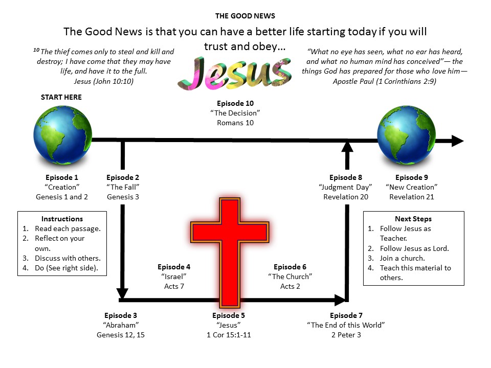 One Page Gospel Presentation